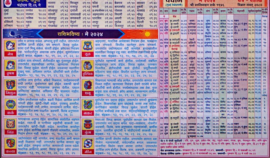 Mahalaxmi Calendar 2025 May