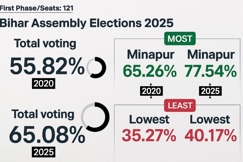 Bihar Election Result 2025