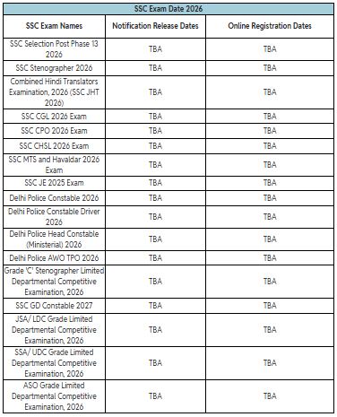 SSC Calendar 2026 2027