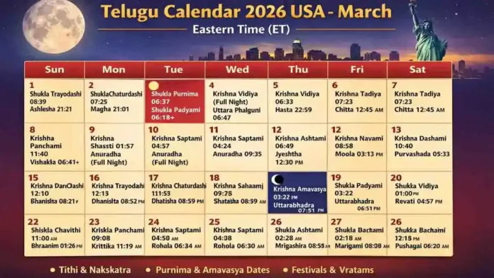Telugu Calendar 2026 USA March