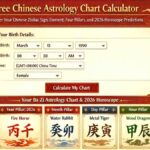 Chinese Astrology Chart Calculator Chinese Astrology Chart Calculator